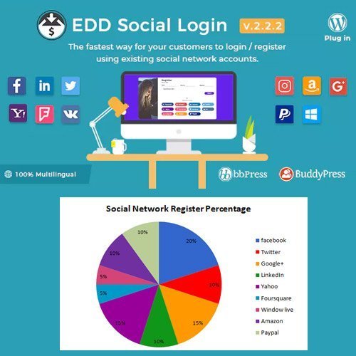 Easy-Digital-Downloads-Social-Login.jpg Easy Digital Downloads - Social Login - Image 1